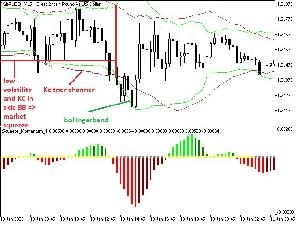 SV Squeeze momentun with BB and Keltner channel