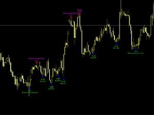 Bheurekso Pattern with Alert