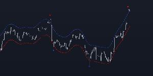 Nadaraya Watson envelope for MT5