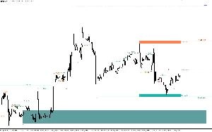 Real SMC same with Lux method for MT5