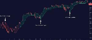 Volume SuperTrend AI MT4