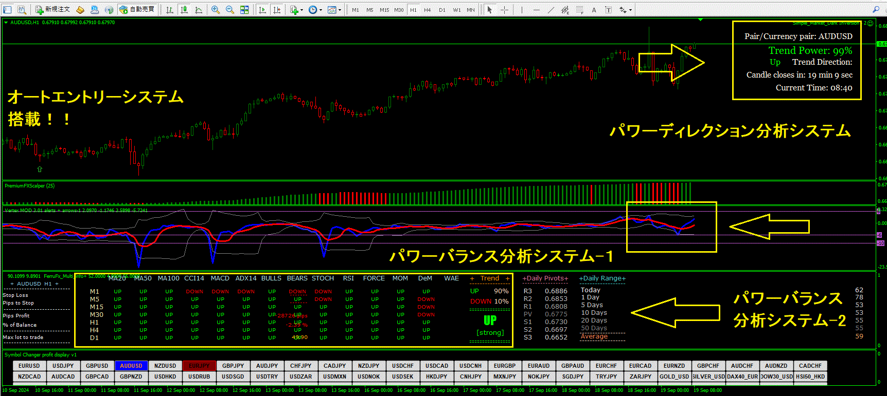 専用swing CamelliaLLサイズブガッティご相談ページ ワンクリックで毎日簡単に安定利益を量産できるFX３スーパー３WAY スキャルピングトレードシステム！！ - インジケーター・電子書籍 - 世界のトレード手法・ツールが集まるマーケットプレイス - GogoJungle