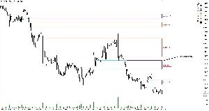 ICT Fair value gap MTF for MT4