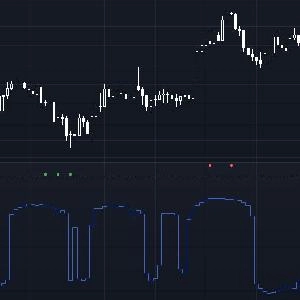 K Consumption Divergence