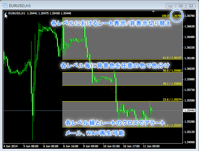 MTP_FiboColor_Alert概要画像