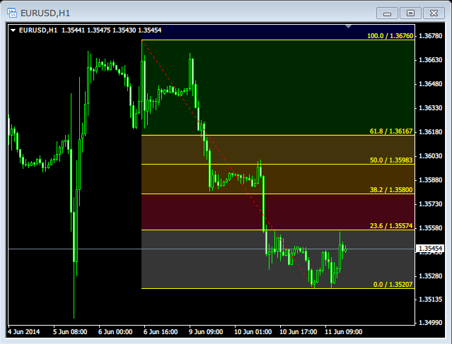 MTP_FiboColor_Alert色分け画像