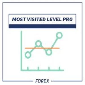 Most Visited Level Pro
