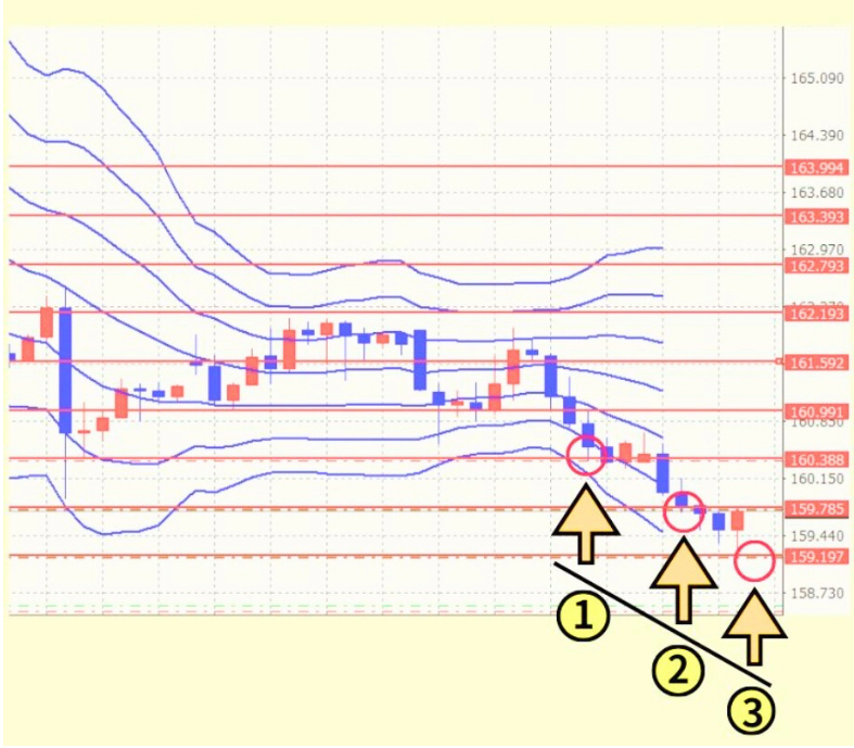 待ち伏せエントリーのイメージ