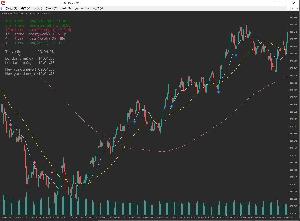 スキャルピング支援サインツール　3ma_sca
