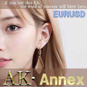 Ak-Annex -EURUSD M15-