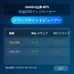 MT5 OANDA証券の商品CFDインジケーター【スワップポイントビューアー】