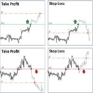 StopLoss and TakeProfit Utility MT5