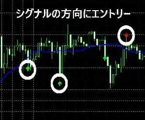 おおよその動きの向きがわかる！シングルペネトレーション改