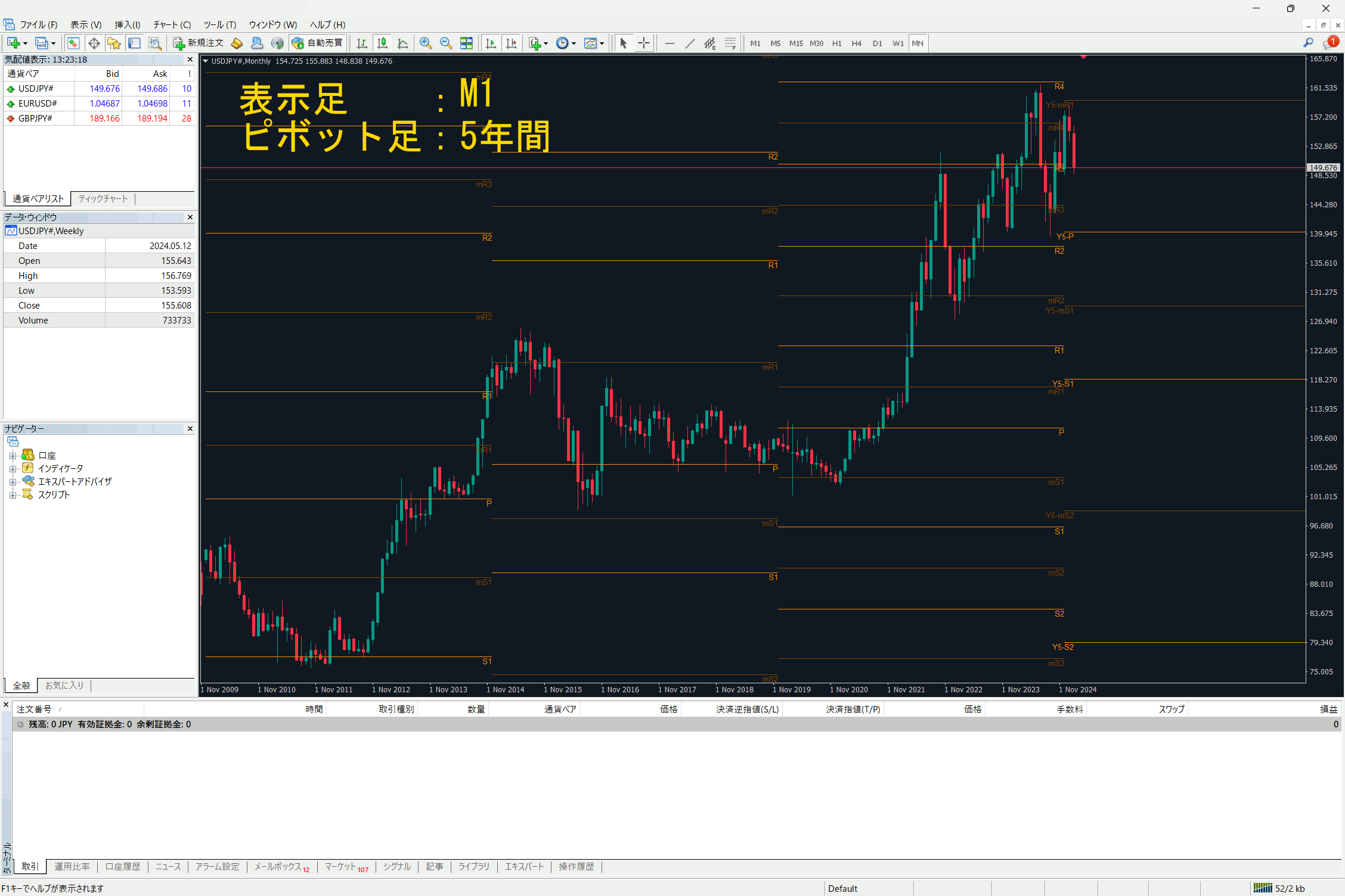 ピボット時間足の自動切替