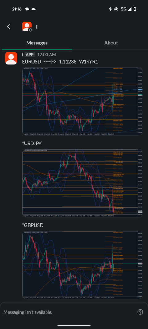 Slack通知のスクリーンショット