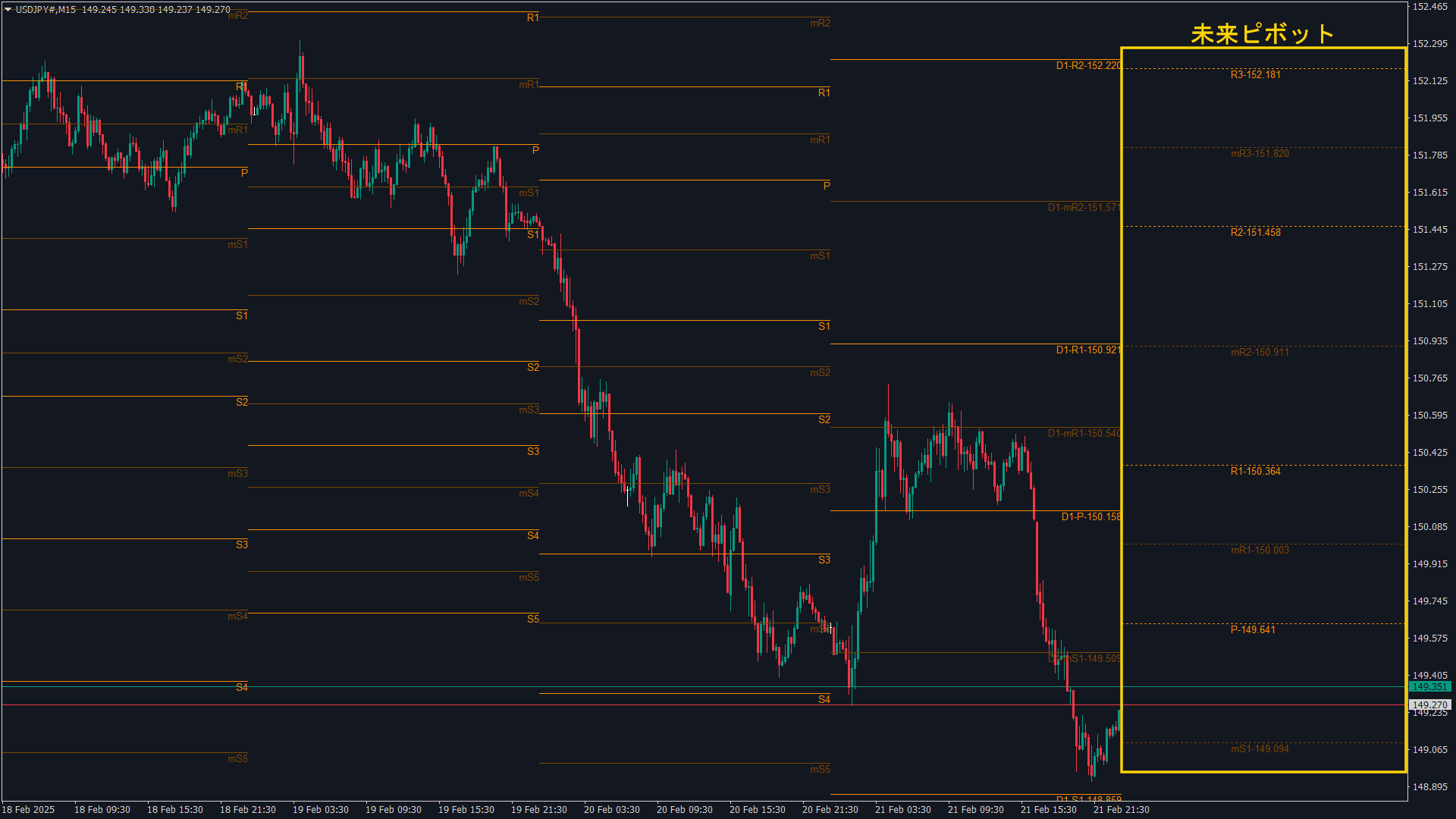 未来のピボットポイント