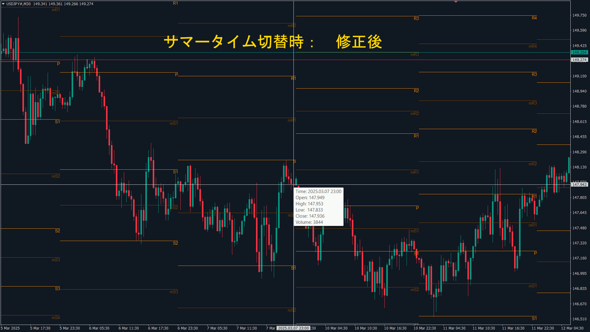 サマータイム切替時のピボット