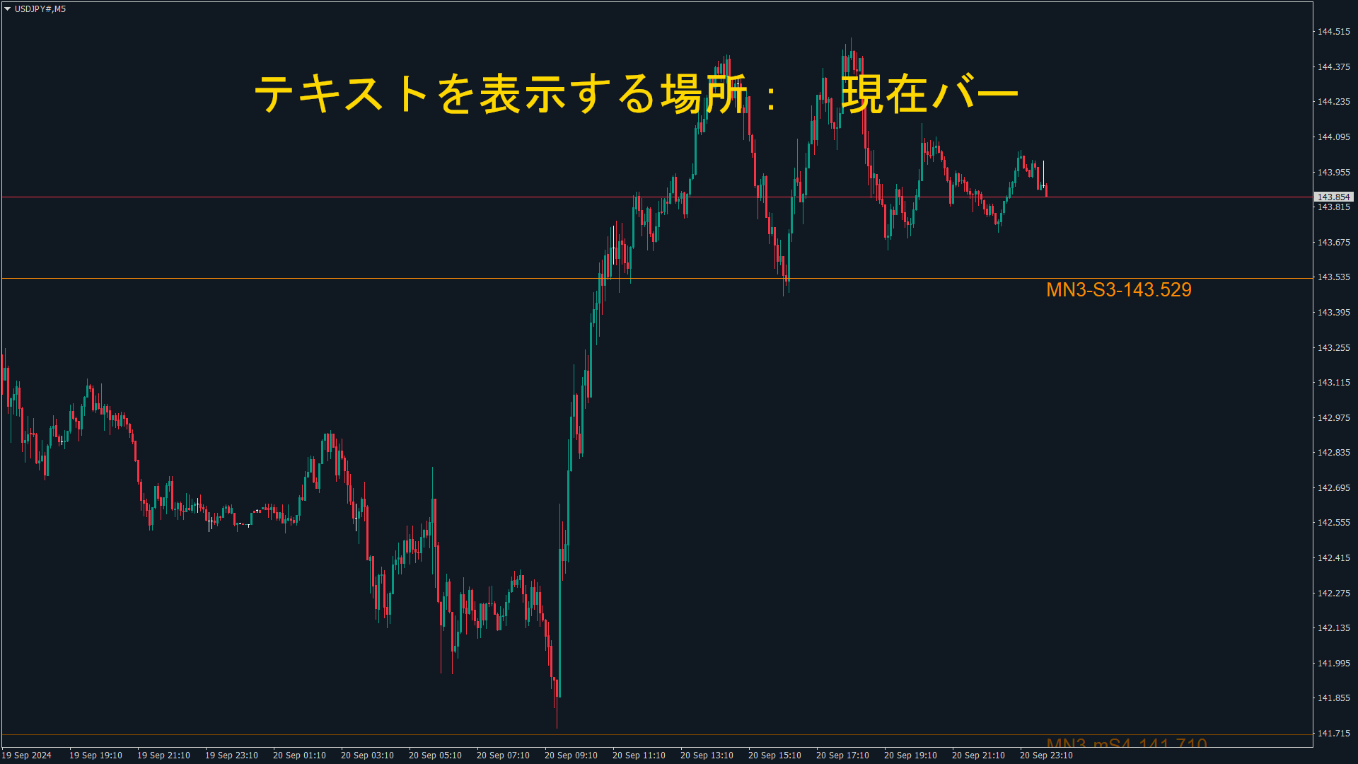 文字を最新バーに常時表示したピボット