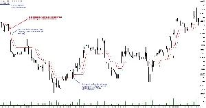 Alpha trend and signal for MT4