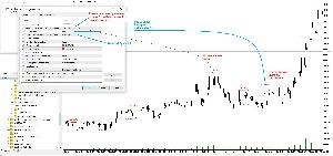 SMT Divergences multiple symbol for MT4