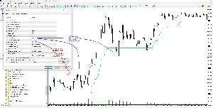 Supertrend Fakeout for MT4