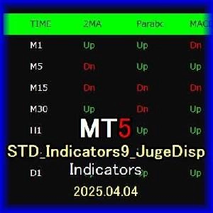 STD_Indicators9_JudgeDisp(MT5)