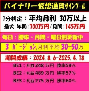 仮想通貨用　1分足判定　バイナリ―サインツール