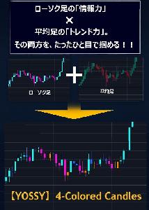 【YOSSY】4-Colored Candles