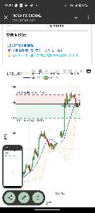 最強時系列LSTM機械学習搭載WEBアプリが月次19,800円で運用するAI × FinTech最新基盤