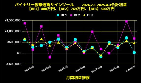 MT4専用　バイナリー１分足インジケーター　 Investment Navi+