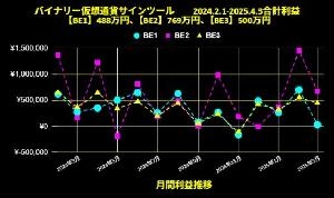 MT4専用　バイナリー１分足インジケーター　 投資ナビ＋