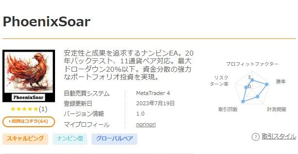 オリジナル「PhoenixSoar」
FX自動売買MT4の結果をご報告していきます。 Investment Navi+