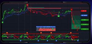 Sniper AI Algo Toolkit Ttradingview indicator - Lifetime Plan 