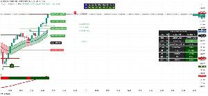 Smart Money Concept AI Indicator | BOS, CHoCH, FVG & Order Blocks