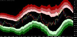 Gladiator Reversal Indicator - Multi-Signal MT4/MT5 Trading System