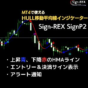 MT4で使えるHULL移動平均線インジケーター