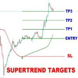 Supertrend Targets Signal MT5