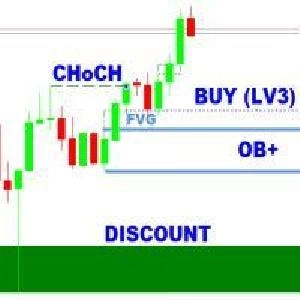 SMC Analyzer Single Timeframe MT4