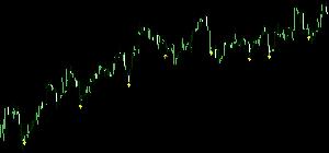 押し目買い、戻り売り、をすることで、短期的天底を狙うインジケーター