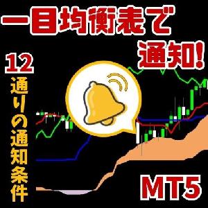 【一目均衡表通知インジケーター】TouchAlert Ichimoku (MetaTrader5アプリ)