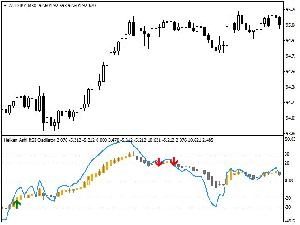 Heiken Ashi Rsi Oscillator Mt4