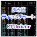 【MT4インジ】歩み値表示インジケーター。ティックチャート表示機能付き。[MTP_Ayumine] インジケーター・電子書籍