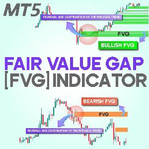 Fair Value Gap or FVG indicator MT5