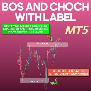 BOS and CHOCH with Label Indicator MT5