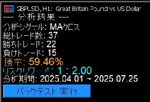 【勝率・RR計算】トレード戦略アナライザー【高速軽量バックテスト】