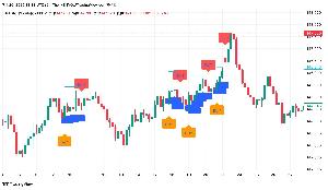 売り枯れリバーサルシグナル【H4対応】  （TradingView専用）