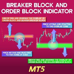 Breaker Block and Order Block Indicator MT5