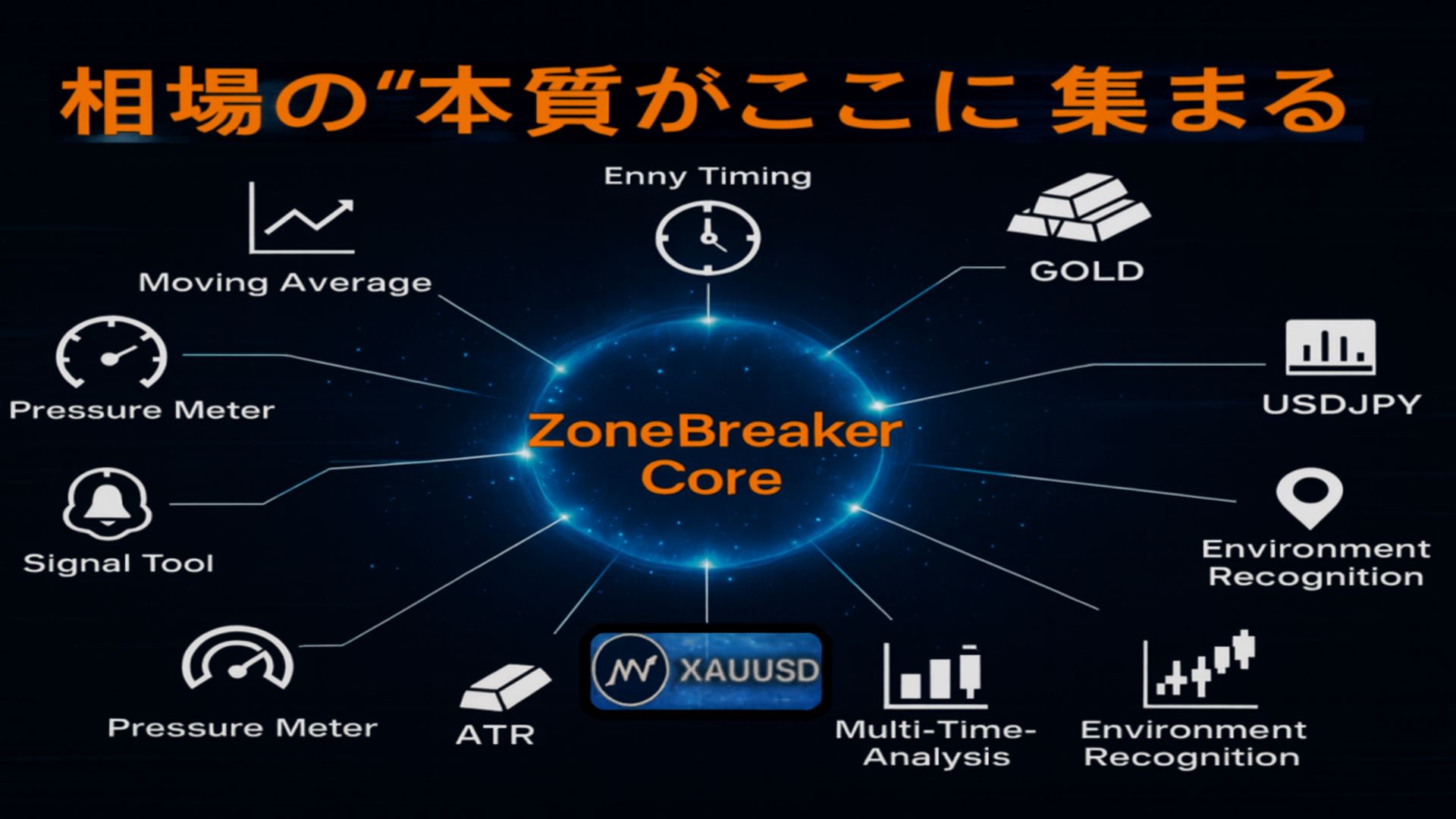 ZoneBreaker +Arrow Investment Navi+