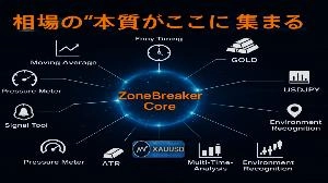 ZoneBreaker +Arrow Investment Navi+