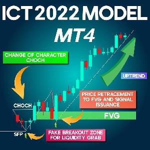 ICT 2022 Model Indicator MT4